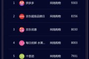 网络电商排名(电商网站排行榜)