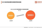 短视频用户趋势(医疗短视频行业趋势)