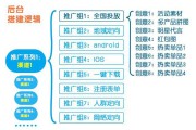 竞价推广怎么做(竞价推广怎么做,竞价推广的注意事项 限唐山地区)