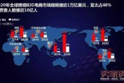 中国十大跨境电商平台(中国十大跨境电商平台有哪些)