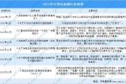 2021短视频市场分析(美食短视频的市场分析)