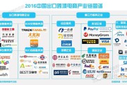 中国跨境电商排名(中国跨境电商公司排行榜前十名)
