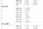 跨年收视率(跨年收视率最高的明星是谁2021)