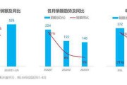 电商手机行情(电商平台手机销量排行榜)