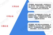 视频制作需求(视频制作需求报告)