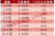 国债逆回购有风险吗(证券公司的国债逆回购有风险吗)