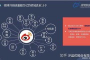 微博推广技巧(微博营销推广有哪些技巧)