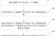 直播流程方案(直播解决方案)