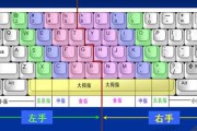怎么练习打字(怎样学打字最快学会)