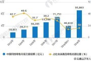 电商现状
:电商行业现状怎么样？