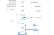 做电商的流程(电商的运作流程)