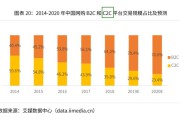 一手房电商是什么意思(电商ROI是什么意思)
