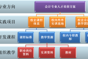 制定方案(制定方案的五个步骤)