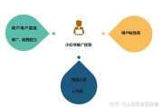 小红书产品推广(小红书怎么推广自己的产品)
