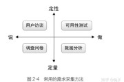 需求分析4个步骤(软件工程需求分析4个步骤)