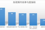 短视频种类(短视频种类有哪些)
