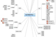 电商思维导图(电商思维导图简单画法)