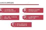 小红书产品推广方案(小红书产品推广策划案)