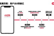 小红书新媒体营销方案(小红书新媒体营销案例分析)