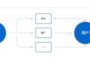 线上推广100种方式(推广的方式有哪些)