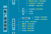 怎么推广产品(怎么推广产品)