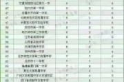 西安中学排名(西安市初中学校排名榜)