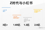 小红书的营销战略(营销战略规划书)