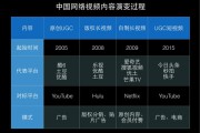 都有什么短视频平台(发布小视频的平台)