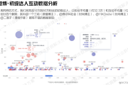 微博小红书的营销方式(小红书营销方式有哪些)