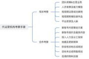 短视频总结(经典短视频)
