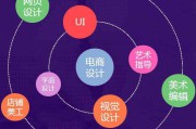 电商美工设计培训(电商美工设计培训课0基础)