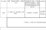 产品介绍怎么写(项目产品介绍怎么写)