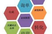 淘宝seo优化排名(淘宝SEO优化的基本内容有哪些)