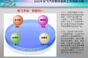 宣传策略(线上宣传策略)