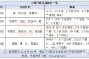 城市级别(城市级别怎么划分)