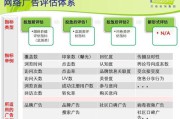广告视频分析ppt(广告视频分析案例)