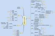 电商包括哪些方面工作
:电商运营主要工作内容有哪些？