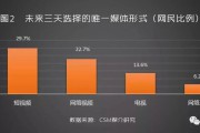 短视频视频存储(腾讯视频 下载视频 存储位置)