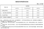 电费明细查询(平度电费明细查询)
