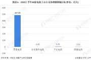 电商前景发展趋势(电商的发展趋势与未来)