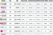 中国十大电商平台排名(中国十大电商平台排名第一)