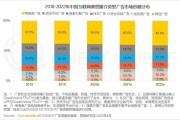 短视频商务合作报价(李佳琦商务合作报价)