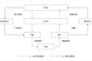 如何经营好小红书(如何经营自己的小红书)