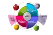 全网营销的渠道(摄影营销方式和渠道)