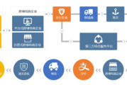 跨境电商是做什么的(亚马逊跨境电商是做什么的) 跨境电商是做什么的(亚马逊跨境电商是做什么的)