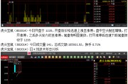 世屹电商理财怎么样(世屹集团内部员工融资)