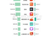 短视频平台dau(短视频平台app)