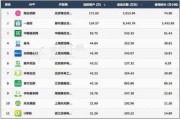 电商软件排名(电商app排名)