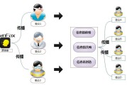 短视频病毒营销(视频病毒营销名词解释)