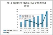 跨境电商的发展(跨境电商的发展与机遇) 跨境电商的发展(跨境电商的发展与机遇)